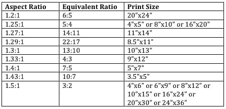 Photo print sizes and the digital image – Jae Le