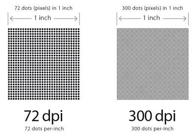 dots per inch