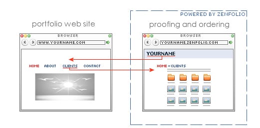 Using an external custom home page with Zenfolio