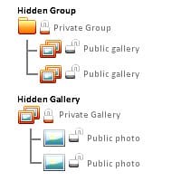 Mastering Access Control: Hidden Galleries and Photos