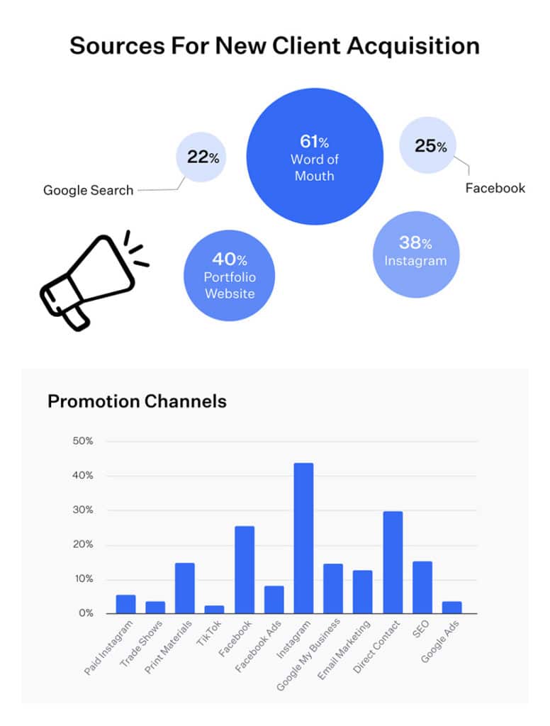 Sources for New Client Acquisition