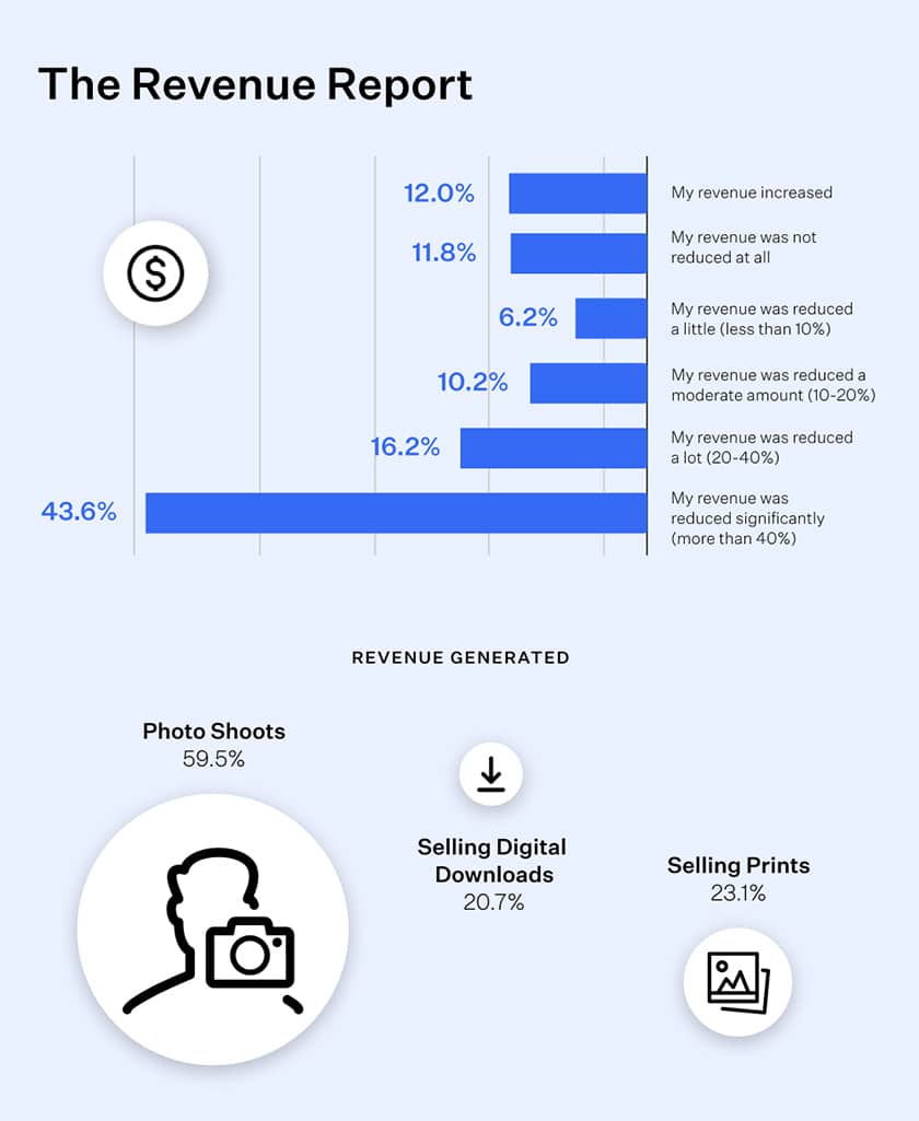 the Revenue Report