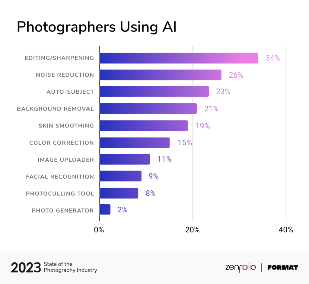 2023 SOPI AI Branded@2x