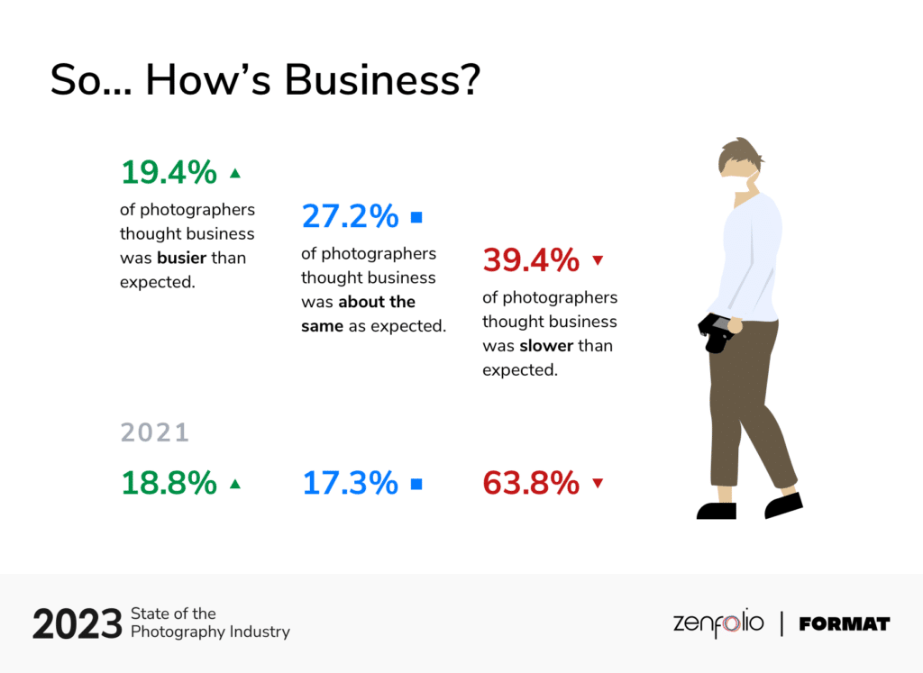 2023 SOPI Business Status v2 Branded@2x