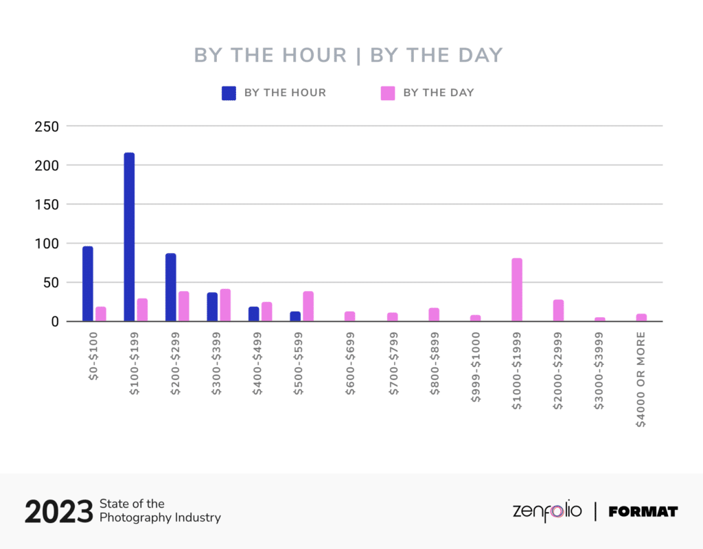 2023 SOPI By the Hour Day Branded@2x