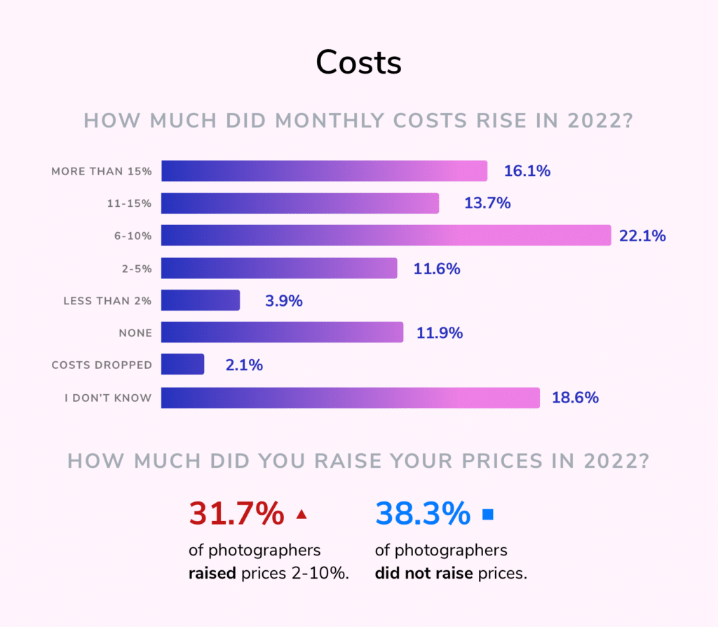 2023 SOPI Costs@2x