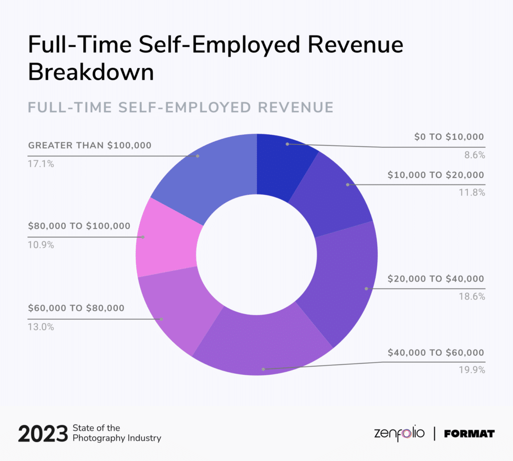 2023 SOPI Full Time Revenue 2 Branded@2x