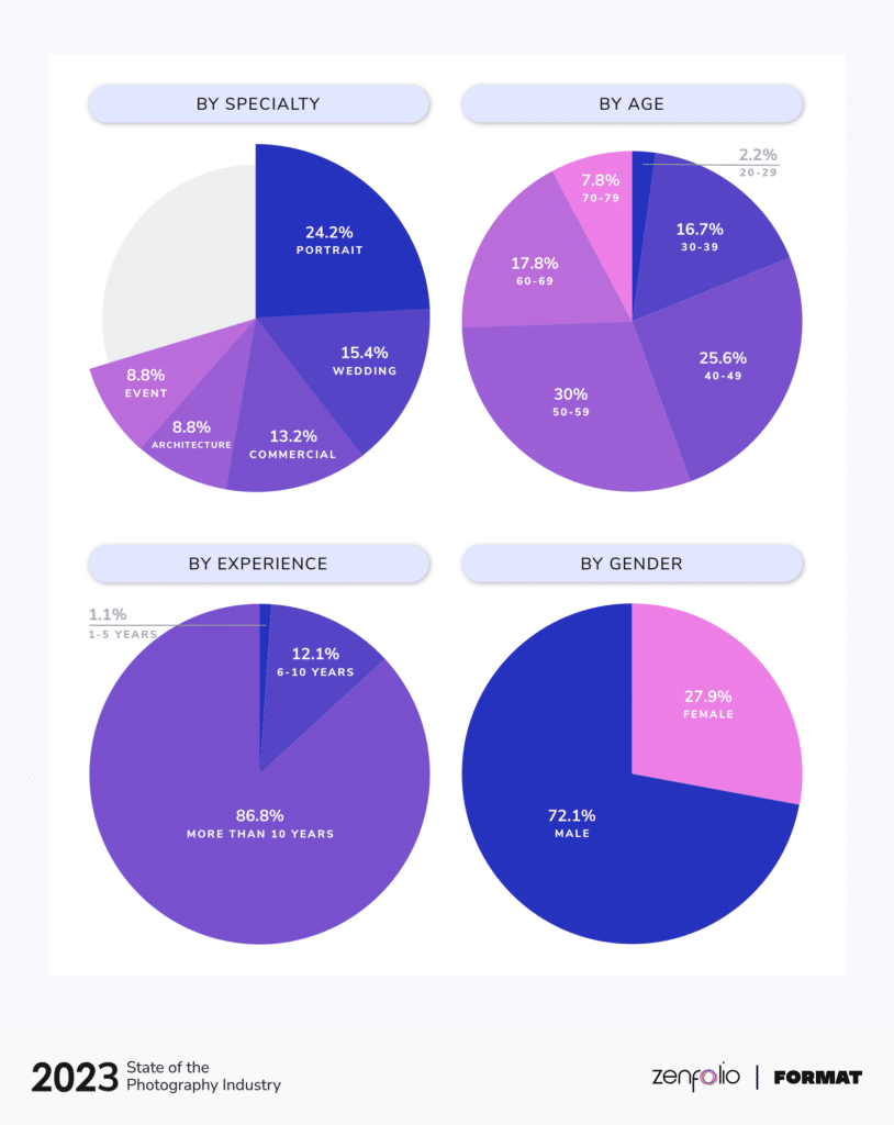 2023 SOPI Full Time Revenue Breakdown Branded@2x