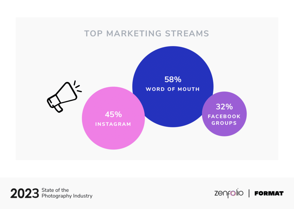 2023 SOPI Marketing Top Branded@2x