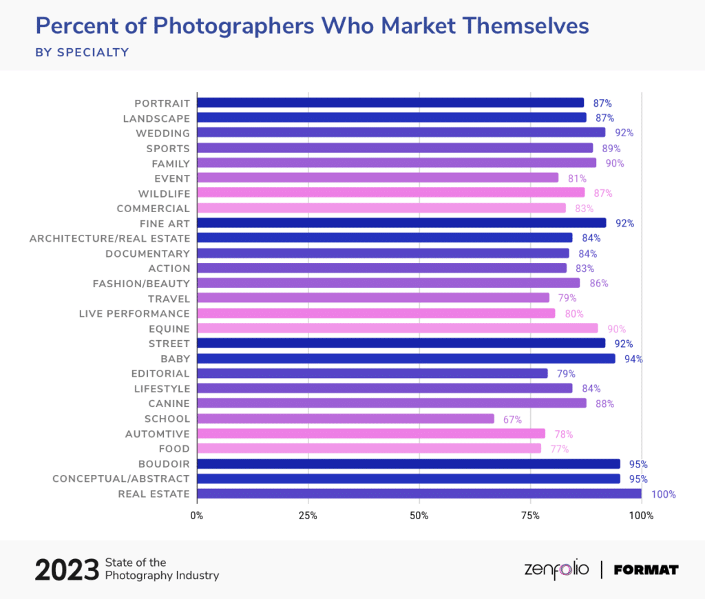 2023 SOPI Percent Market Branded