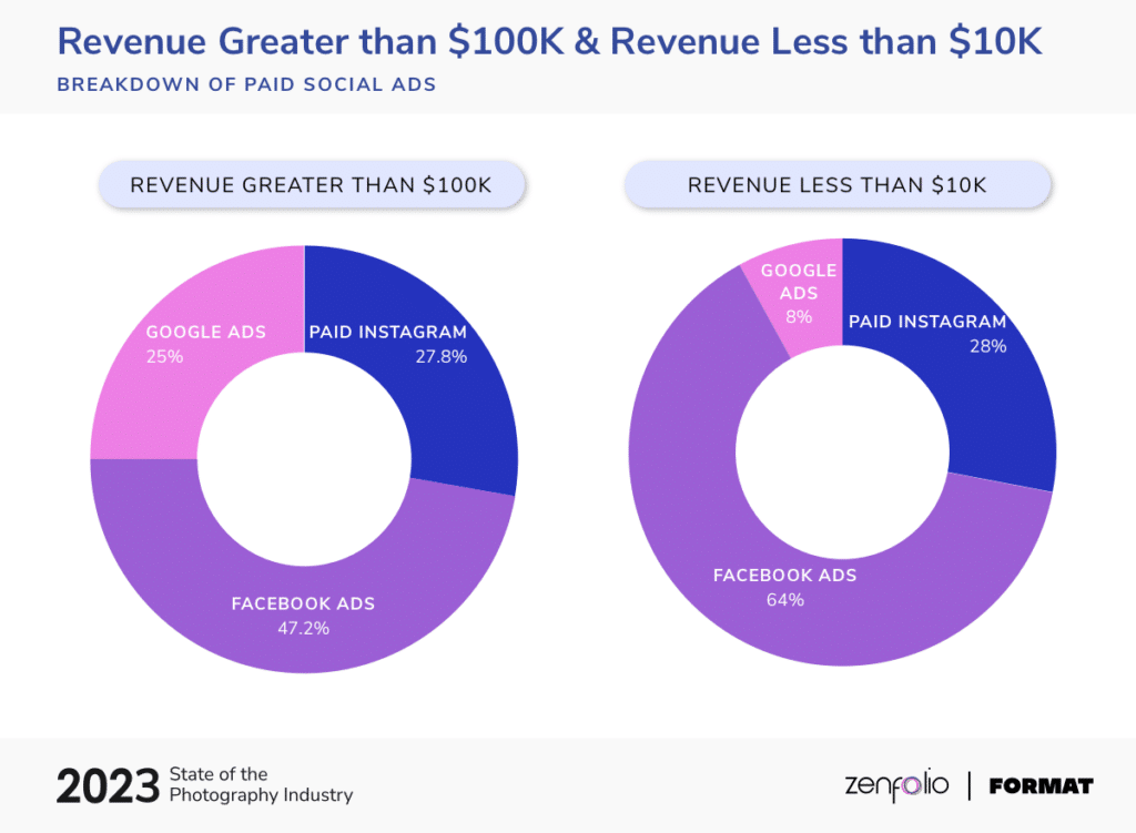 2023 SOPI Revenue Paid Breakdown Branded