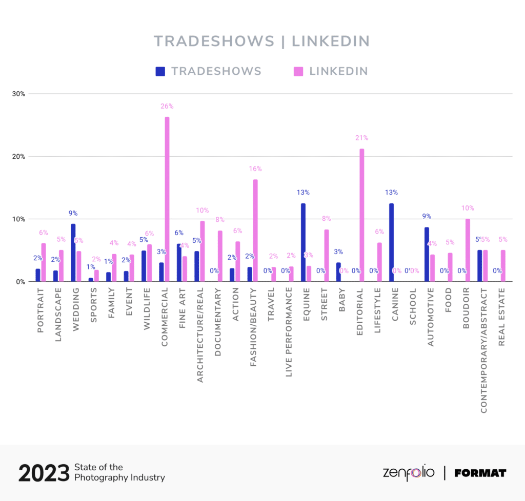 2023 SOPI Tradeshows LinkedIn Branded@2x