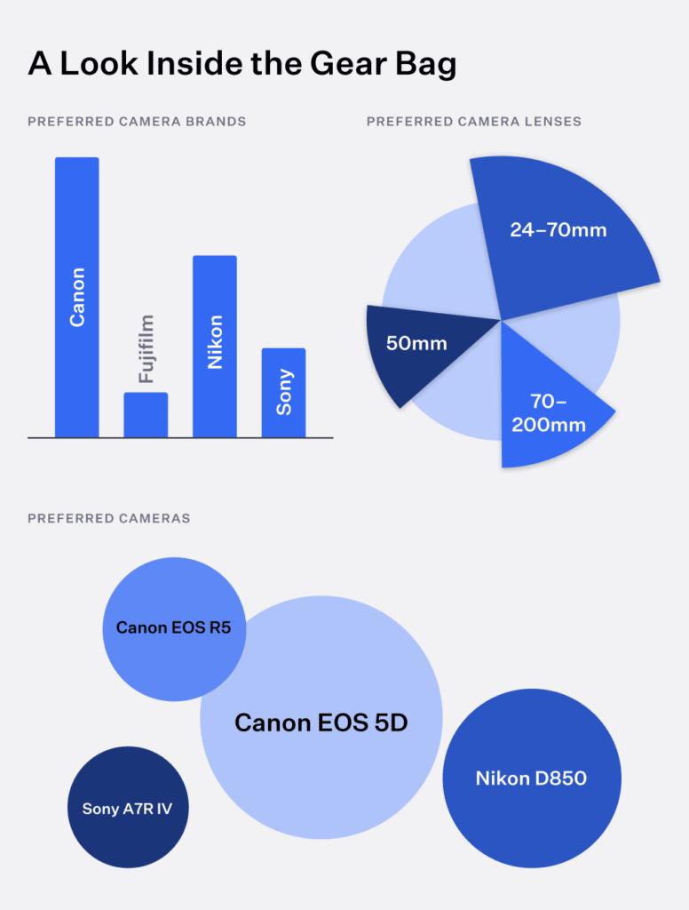 a look inside the gear bag